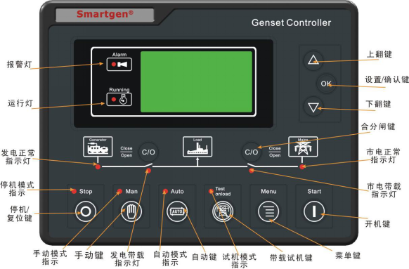 鄭州眾智發(fā)電機組控制器-HGM6110U全自動控制系統(tǒng)